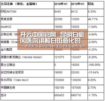开云品牌