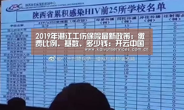2019年湛江工伤保险最新政策:缴费比例、基数、多少钱:开云中国官网(图3) 开云官方平台